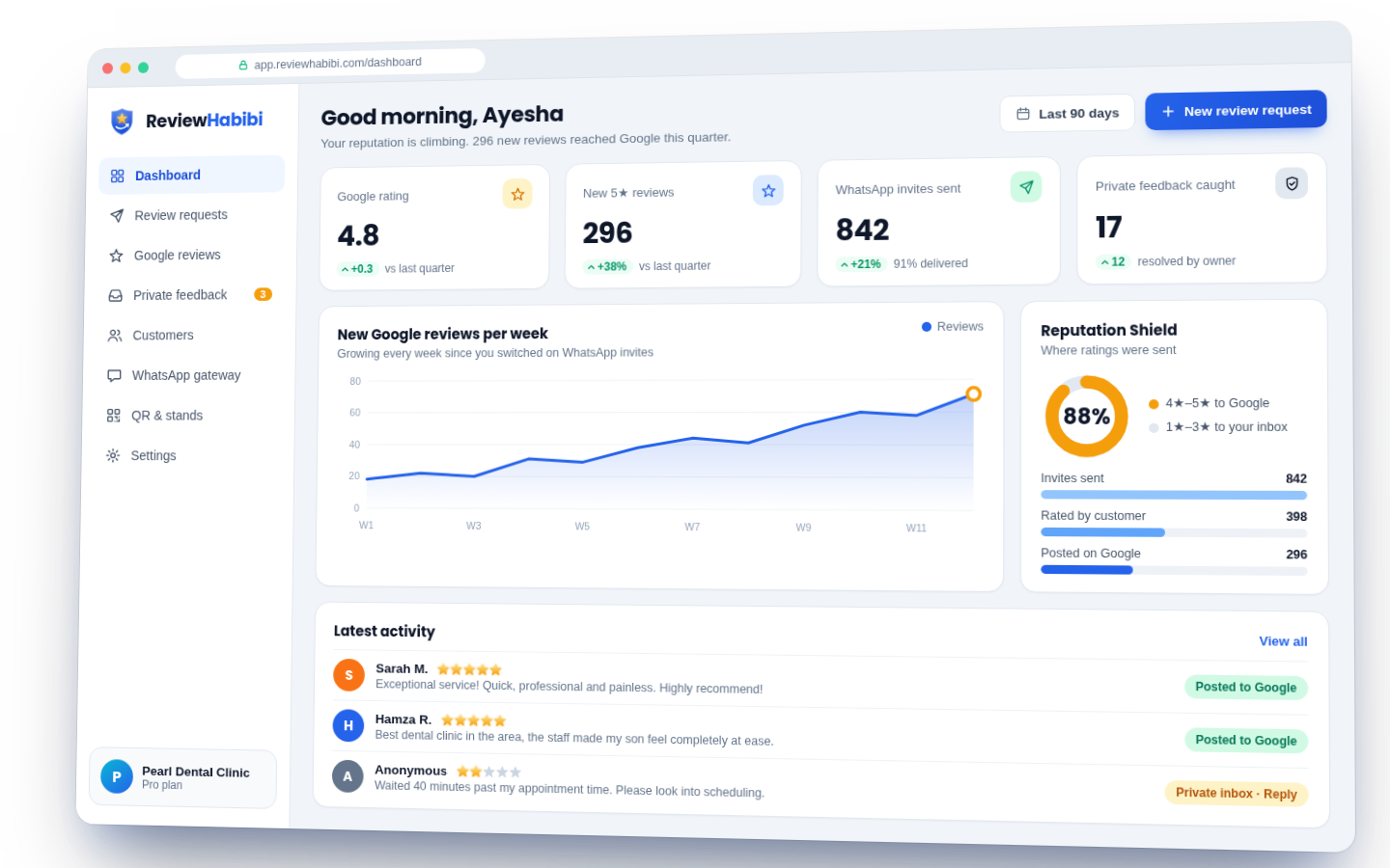 ReviewHabibi Dashboard Preview — Real-time Google Reviews & WhatsApp Outreach